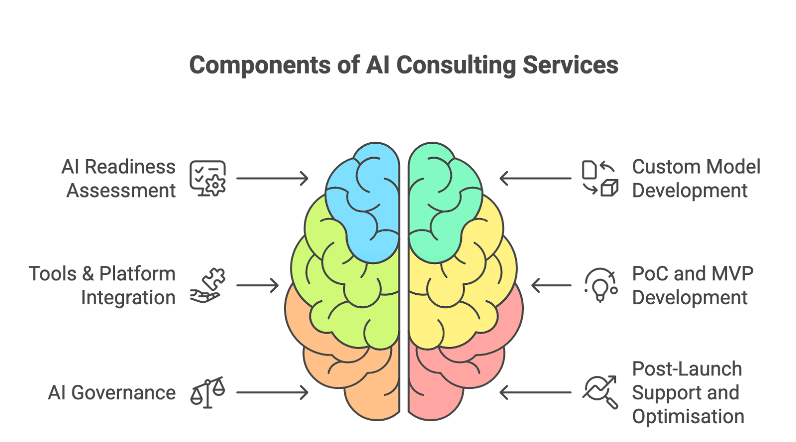 How to hire best AI consulting services in Saudi