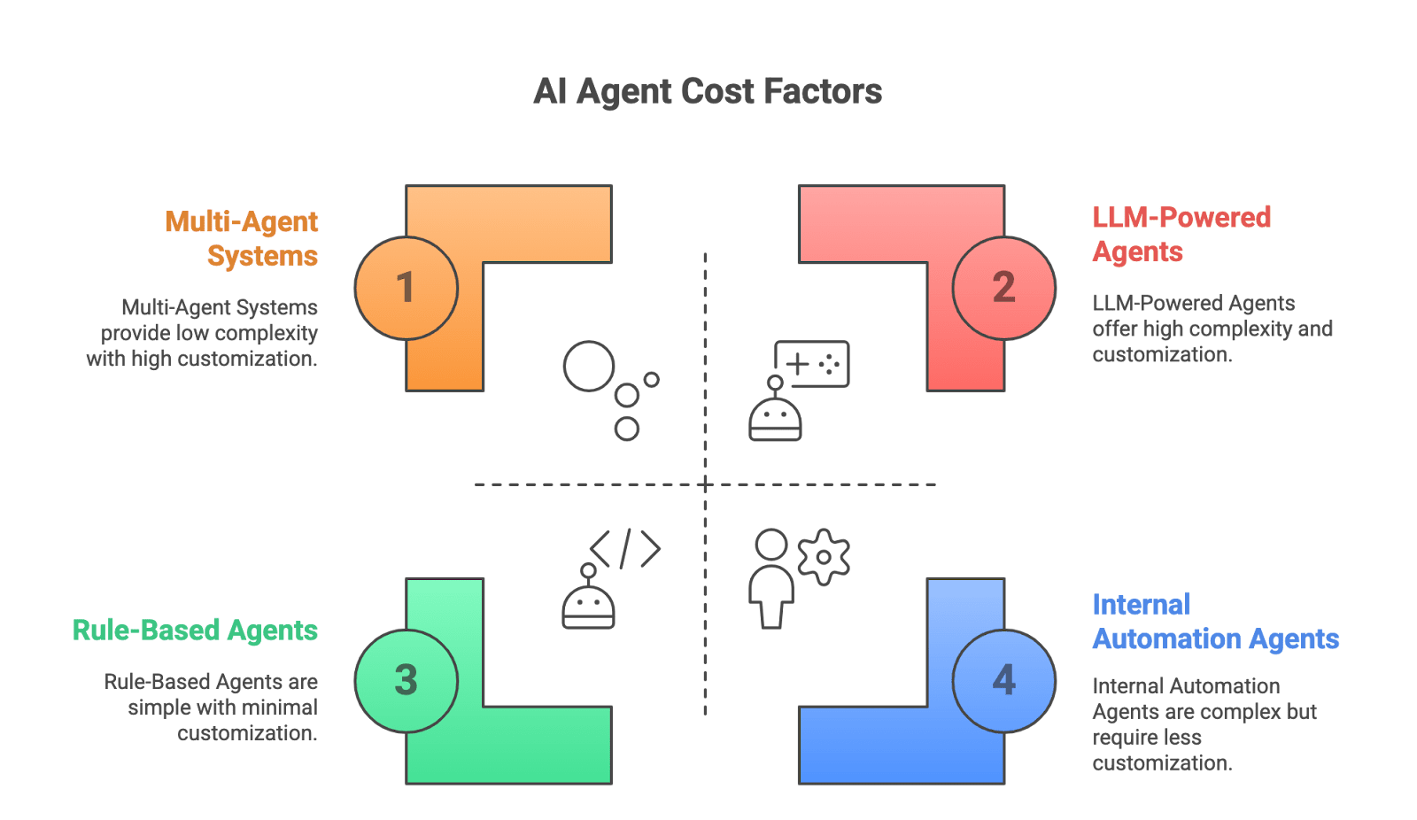 How Much Does It Cost to Build an AI Agent? | 2025 Guide